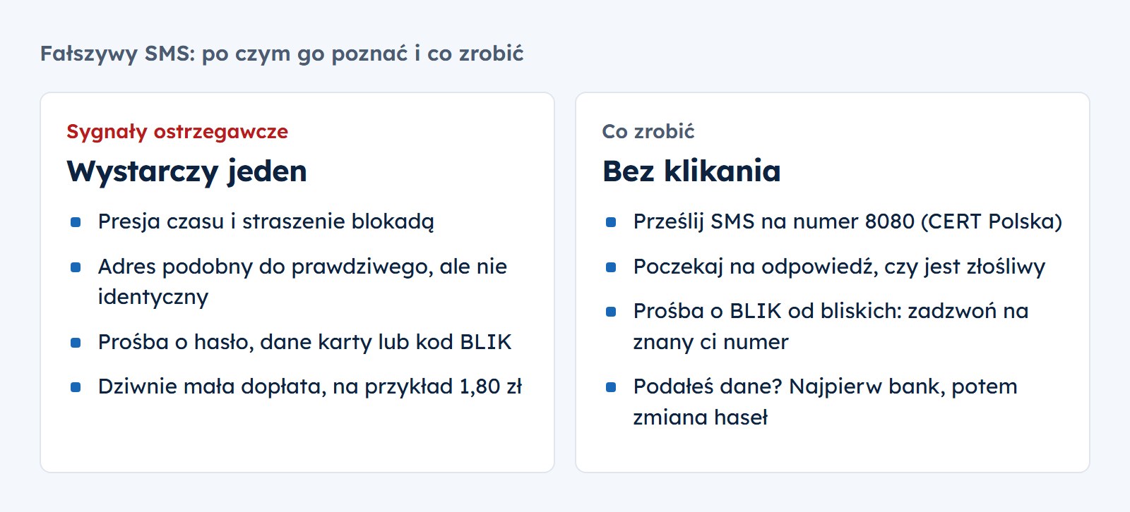 Sygnały fałszywego SMS: presja czasu, podobny adres strony, prośba o hasło lub kod BLIK, mała dopłata. Co zrobić: przesłać SMS na 8080, przy prośbie o BLIK zadzwonić na znany numer