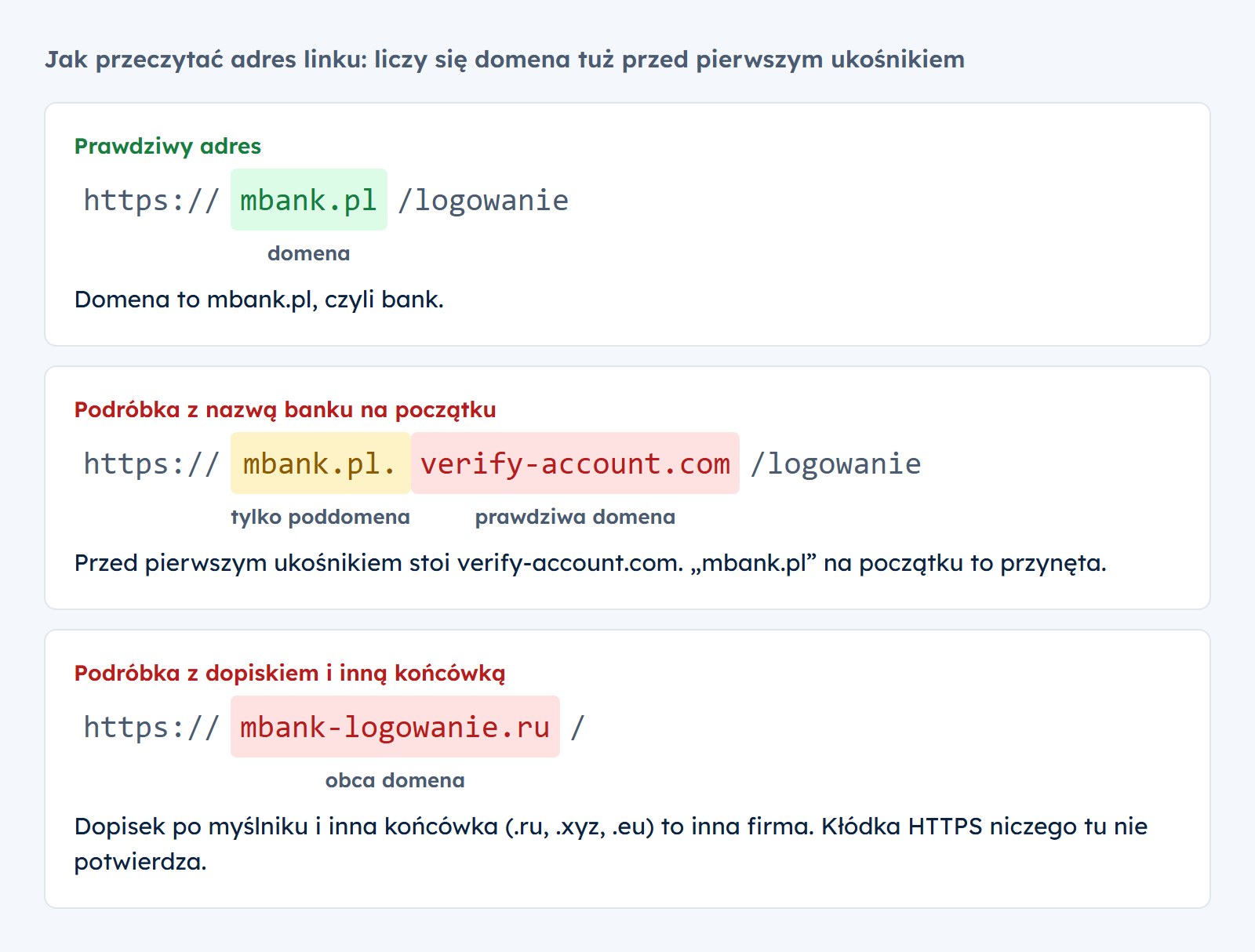 Jak przeczytać adres linku: w https://mbank.pl/logowanie domeną jest mbank.pl. W https://mbank.pl.verify-account.com/logowanie prawdziwą domeną jest verify-account.com, a mbank.pl to tylko poddomena. mbank-logowanie.ru to obca domena; kłódka HTTPS tego nie zmienia